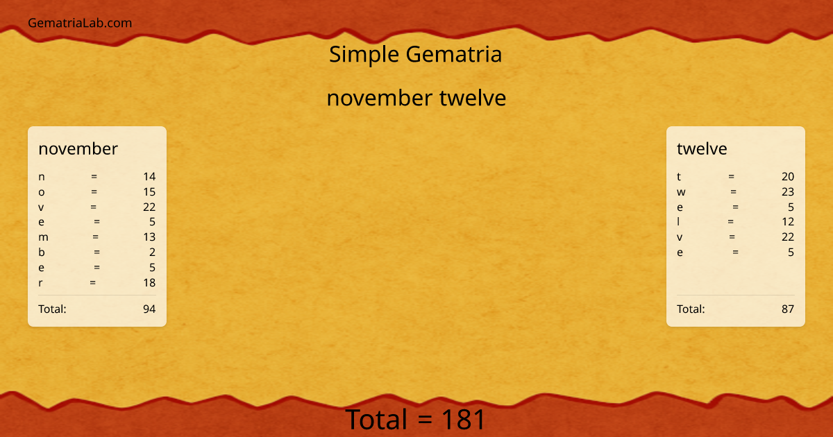 november twelve in simple Gematria